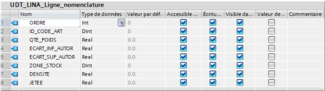 UDT_LINA_Ligne_nomenclature