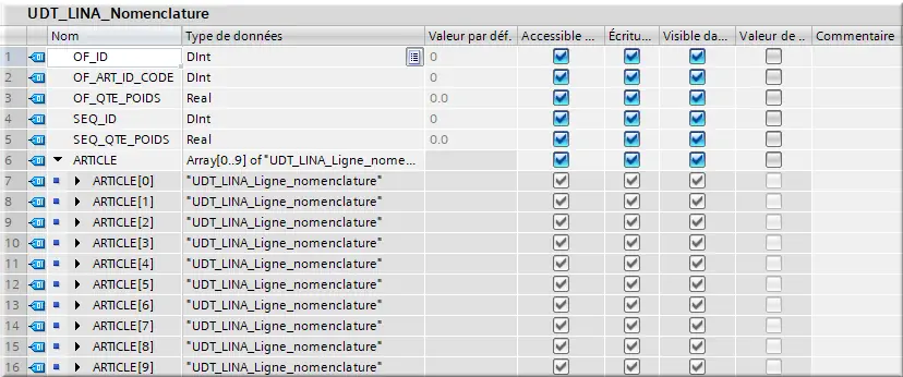 UDT_LINA_nomenclature